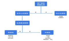: tokenim空投网：2023年最佳