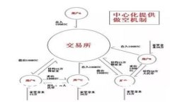 如何在Tokenim中设置多签