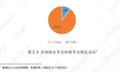 要探讨“狗狗币适合toke