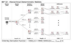 如何使用Tokenim收取EOS：全