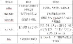 Tokenim转USDT需要手续费吗？
