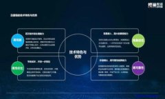 baioti如何找回Tokenim密码：