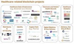 理解Tokenim担保交易：安全