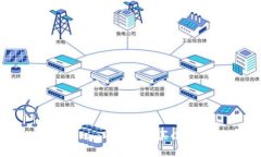 如何在Tokenim平台上购买
