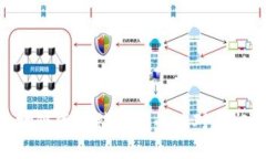 Tokenim波场链资产被盗后的
