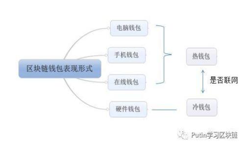 全面解析狗狗币苹果版手机APP钱包的功能与使用指南