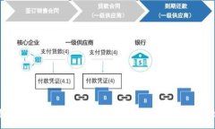 : 优质币TokenIM空投糖果：