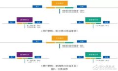 如何安全高效地将以太坊