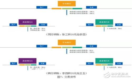 如何安全高效地将以太坊转入钱包：完整指南