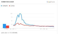   如何将Tokenim钱包中的币