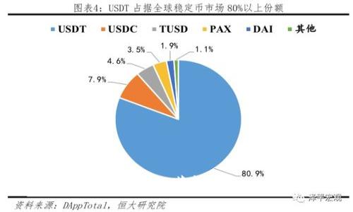 冷钱包收USDT推荐软件及使用指南