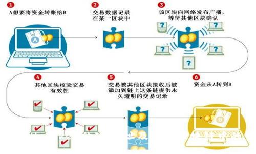 什么是ETH Token的IM地址及其在区块链中的重要性