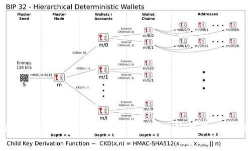 TokenimApp 注册流程详细解析与用户指南
