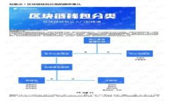快速同步以太坊钱包的全