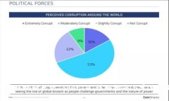 : 如何顺利提取太坊Token