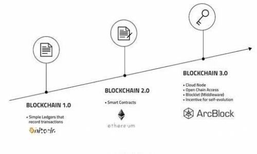 如何在Tokenim中添加币种地址：详细步骤和技巧