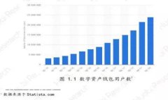 IM钱包使用指南：全方位解