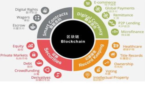   火币钱包不支持USDT的原因及解决方案解析 / 
 guanjianci 火币钱包, USDT, 加密货币 /guanjianci 

一、火币钱包不支持USDT的原因
火币钱包（Huobi Wallet）是一个为用户提供加密货币存储和交易服务的数字资产管理工具。然而，有些用户在使用火币钱包时会发现其不支持USDT（泰达币）的存储和交易功能。这种情况的出现，通常是由于火币钱包的技术架构、合规性问题以及其支持的资产范围所导致的。
首先，火币钱包的架构可能只支持特定的加密货币，尤其是那些与火币交易平台有紧密合作关系的币种。USDT作为一种稳定币，其发行和流通由多种因素影响，包括监管政策和市场需求。这意味着火币可能出于合规性考虑，选择不支持某些资产，或推迟对特定资产的支持。
其次，火币钱包目前正在进行一些系统升级和，这可能会导致一些资产的临时不可用。在这种情况下，用户需要耐心等待更新，或使用其他支持USDT的钱包。
另外，火币钱包目前可能仅支持某一特定网络的USDT，比如以太坊或Tron网络，而用户尝试存储的USDT可能来自其他网络，如波场网络（TRC20）等，这也可能导致看似不支持的错误。

二、如何检查火币钱包的支持资产
用户如果发现火币钱包不支持USDT，可以通过以下几个步骤来确认该钱包的支持资产列表。首先，访问火币钱包的官方网站，通常在官网主页上会有链接指向它所支持的所有加密资产。如果火币对USDT的支持情况有变动，相关信息会在这里更新。
其次，进入火币钱包的设置或资产管理页面，通常在这里用户可以看到钱包当前支持的所有币种。如果USDT出现在列表中，但无法使用，这意味着可能存在临时技术问题或系统更新。
最后，用户也可以查阅火币钱包的社区论坛或社交媒体，很多情况下，其他用户会分享相关的问题和解决方案。此外，火币的官方社交媒体账号也会及时发布有关其服务的变更，包括对某些币种的支持更新。

三、解决火币钱包不支持USDT的问题
如果用户发现火币钱包不支持USDT，可以采取几种解决方案。最直接的方法是使用其他加密货币钱包。例如，MetaMask、TronLink、或Coinbase等钱包通常都支持USDT，并且用户可以轻松地在这些平台上进行存储和交易。
此外，用户还可以考虑将USDT从火币钱包转移到支持该货币的其他钱包中。在选择转移服务之前，请确保进行充分的研究，以确保选择了安全可靠的钱包，并在转移过程中仔细核对地址，以避免潜在的损失。
如果用户需要在火币平台上交易USDT，可以尝试其它手段，如通过火币的交易所手机客户端进行交易，或在其他支持USDT的数字货币交易所进行转账和交易。

四、USDT的替代品和选择
在火币钱包不支持USDT的情况下，用户可以考虑一些稳定币的替代选项。市场上有许多其他的稳定币可供选择，例如USDC（美元币）、DAI和BUSD等。这些替代币都有着不同的优缺点，用户可以根据自己的需求进行选择。
USDC是由Coinbase和Circle联合创建的另一种稳定币，其保持了与美元1:1的锚定，并在美国进行严格的合规审计。DAI则是一种去中心化稳定币，由MakerDAO发行，其稳定性依赖于智能合约技术。而BUSD则是由币安发行的稳定币，同样也受到监管机构的审计和合规监管。
在选择替代品时，用户需要考虑以下几个因素，包括流动性、交易费、合规性及其在不同钱包和交易所中的支持程度。用户可以根据这些因素做出明智的决策。

五、如何做好加密货币投资风险管理
无论用户是否面临火币钱包不支持USDT的情况，做好加密货币投资的风险管理始终是至关重要的。首先，用户应决定自己的投资策略，包括长线投资或短线交易，并根据市场情况变化及时调整策略。了解市场趋势、技术面和基本面分析非常重要。
其次，用户应避免将所有的资金投入单一的投资。在加密货币投资中，分散投资是一种较为有效的风险控制方法。用户可以选择在不同的币种中进行投资，以降低价格波动对整体投资的影响。
再次，风险管理政策也应包括设置止损位。这可以帮助用户在市场不利时限制损失，确保无论市场涨跌都不会影响到自己整体的财务健康。此外，用户还可以考虑通过定期投资（DCA）方式分散入场时间，从而避免因市场波动导致的恐慌性决策。

六、总结与展望
火币钱包不支持USDT虽然可能带来一定的困惑和不便，但通过了解问题的根源、如何检查和解决这些问题以及采取替代方案，用户仍然可以顺利地管理自己的加密资产。此外，牢记加密货币投资的风险管理原则，采取合理的策略，还能为用户的投资之路提供保障。在未来的加密货币市场中，相信随着技术与合规性的不断发展，用户会有更多的选择和更好的体验。

问题总结
ol
    li火币钱包为什么会不支持USDT？/li
    li如何检查火币钱包的支持资产？/li
    li如果火币钱包不支持USDT，应该如何解决？/li
    liUSDT有哪些替代品？/li
    li如何做好加密货币投资的风险管理？/li
/ol