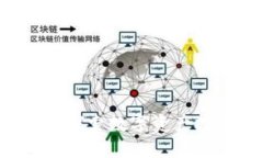 Tokenimpro：探索数字资产投