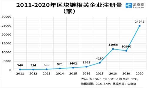 最新Tokenim官网：全面了解加密投资与区块链技术