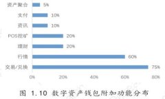 如何为Tokenim转账充值矿工