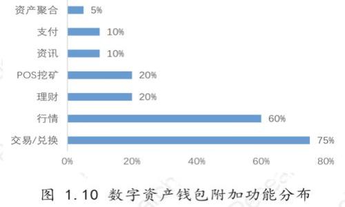 如何为Tokenim转账充值矿工费：详细指南