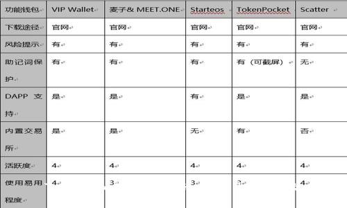 Tokenim空投LRC币的真相与评估