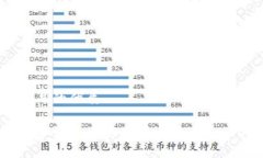 思考一个且的优质如何在