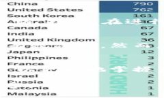 在进行 Tokenim 授权操作之前，我们需要先了解什