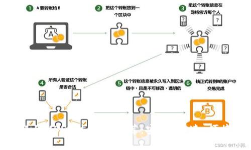 最受欢迎的USDT热钱包推荐：安全、快速、便捷的选择