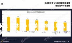 在狗狗币交易中，如何有效降低钱包手续费？