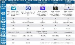    在家轻松创建安全且离线的USDT钱包地址  /  g