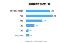 在加密货币的世界中，许多人可能会遇到各种各