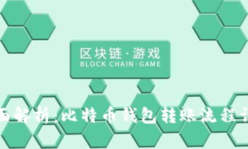 全面解析：比特币钱包转账流程详解