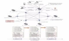 比特币钱包 推荐平台下载