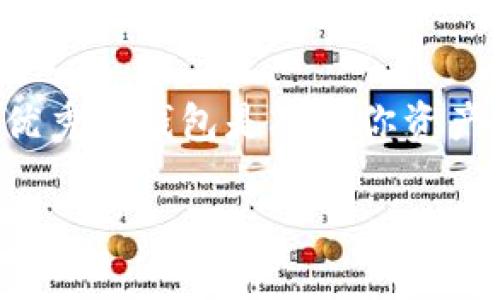 排名第一的比特币钱包有哪些

在数字货币日益流行的今天，比特币钱包的重要性愈发凸显。无论你是比特币的新手还是老手，了解市场上最优秀的钱包是确保你资产安全和便捷交易的关键。今天，我们就来深入探讨一下市场上排名第一的比特币钱包，以及它们各自的优缺点。

2023年最优秀的比特币钱包推荐