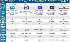 在讨论Tokens的助记词时，