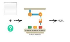   初学者指南：狗狗币手机