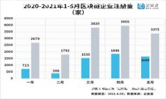 思考和关键词在考虑和的