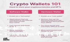 思考一个且的，放入标签