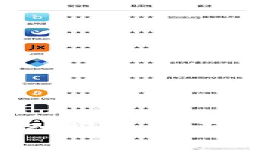 如何在Tokenim中导入密钥：全面教程与常见问题解答