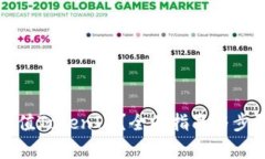 如何充值TokenIM？全面指南