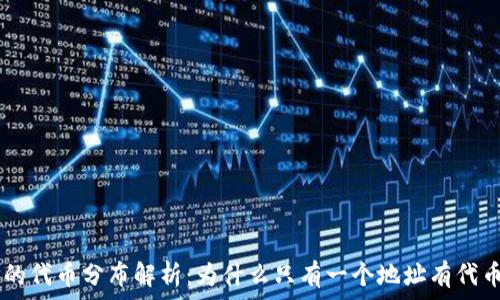   
tokenim地址的代币分布解析：为什么只有一个地址有代币而其他都是0