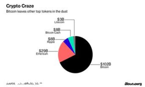 
Tokenim与以太钱包：理解数字资产管理的最佳选择