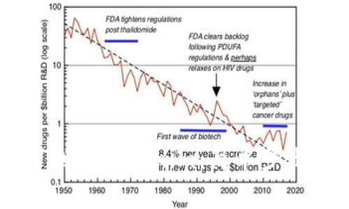 手机上如何创建Tokenim：简单步骤与实用技巧