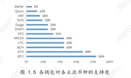 易物钱包：如何利用数字货币进行高效、便捷的物品交换