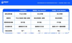 Tokenim: 解锁区块链潜力的