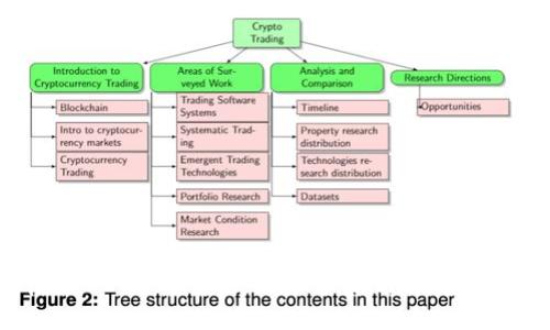 tpWallet支持USDC的全面分析与使用指南