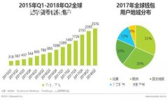 :   2023年最佳USDT钱包：以